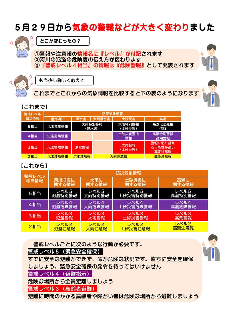 【レイアウト】新たな防災気象情報について(0618)