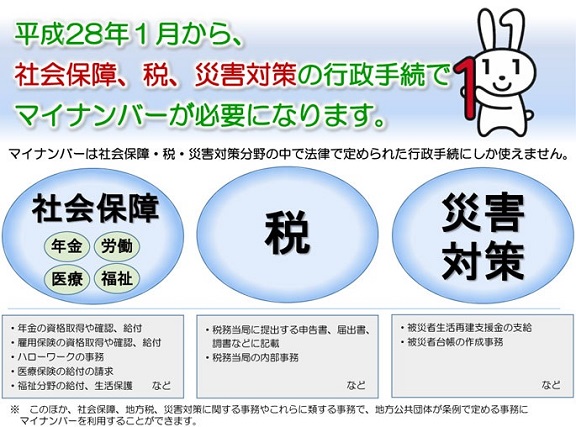 マイナンバー2