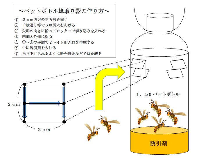 蜂取り器