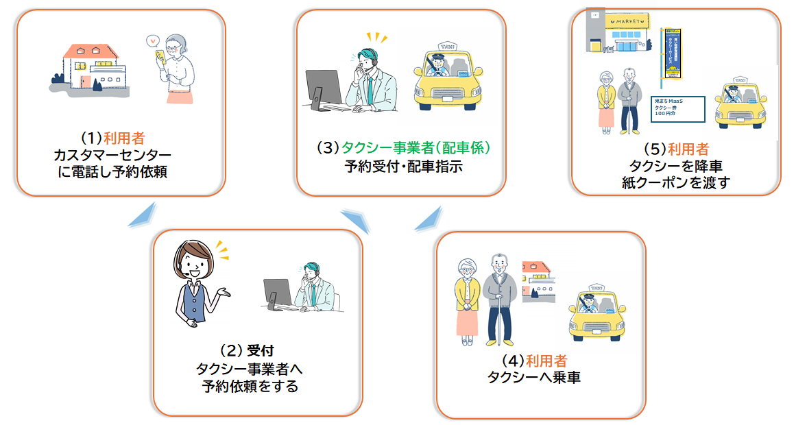 自宅からアーニス